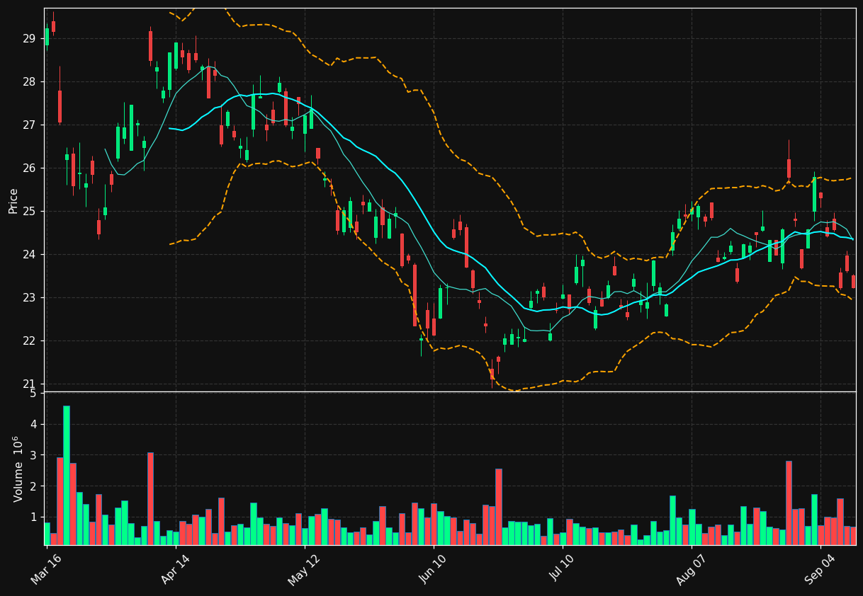 PALL chart