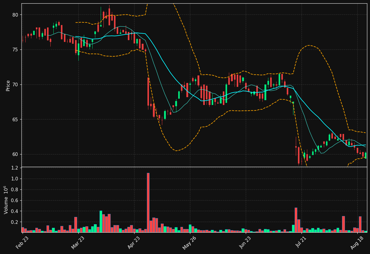 PARB.OL chart