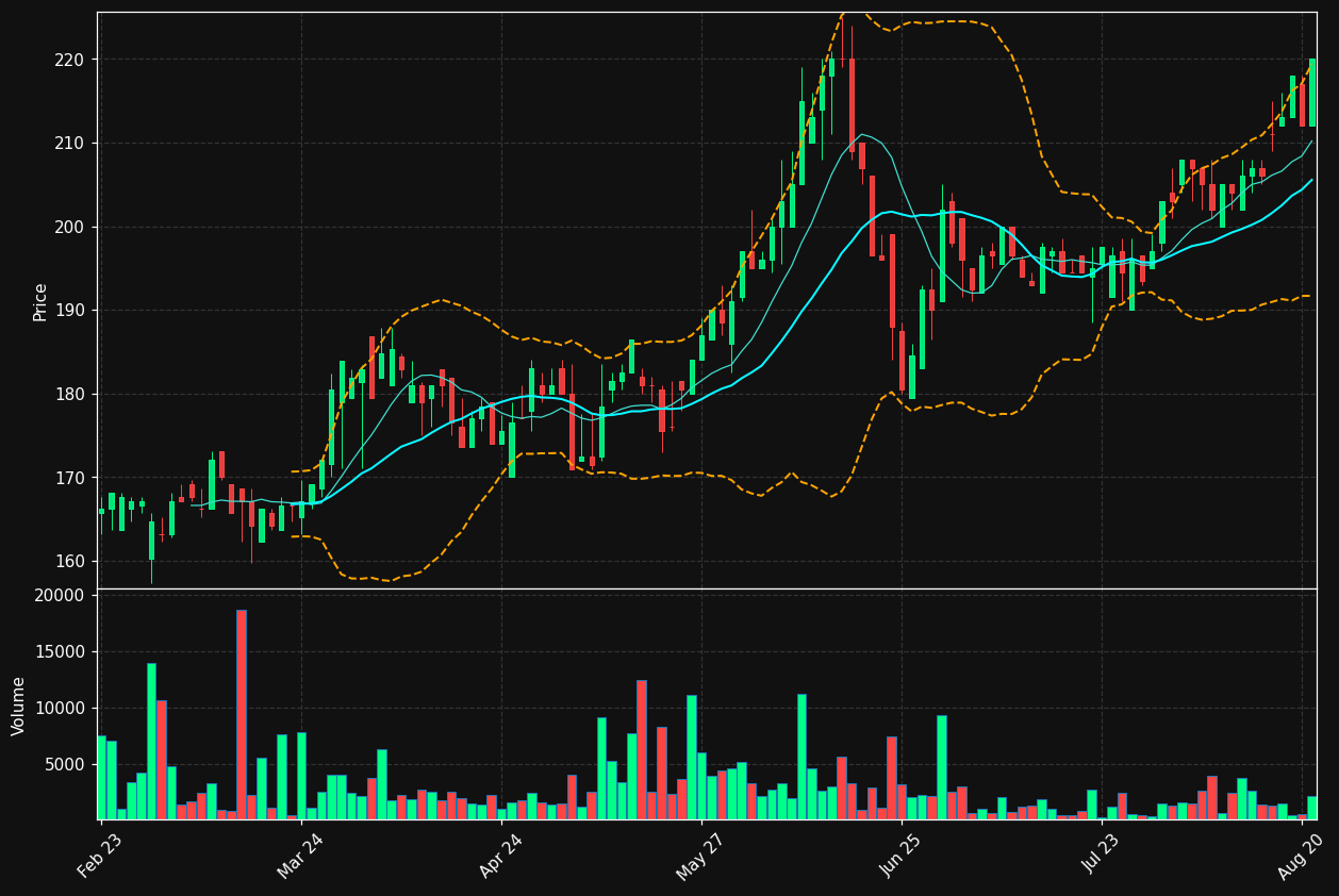 PARKEN.CO chart