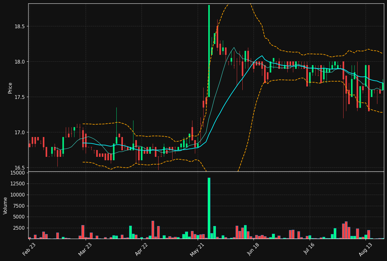 PARP.PA chart