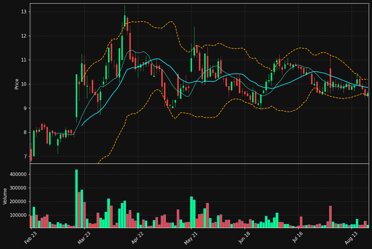 PARRO.PA chart