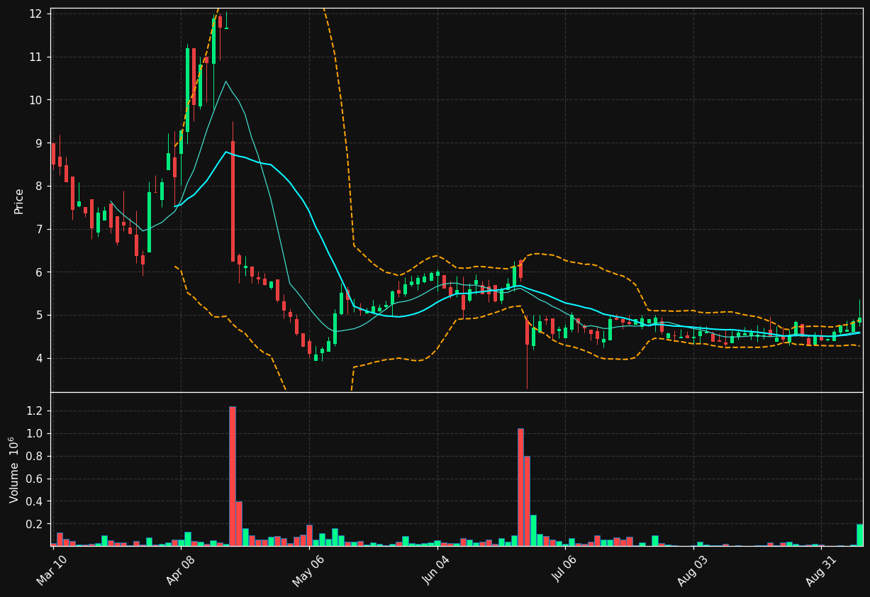 PASG chart