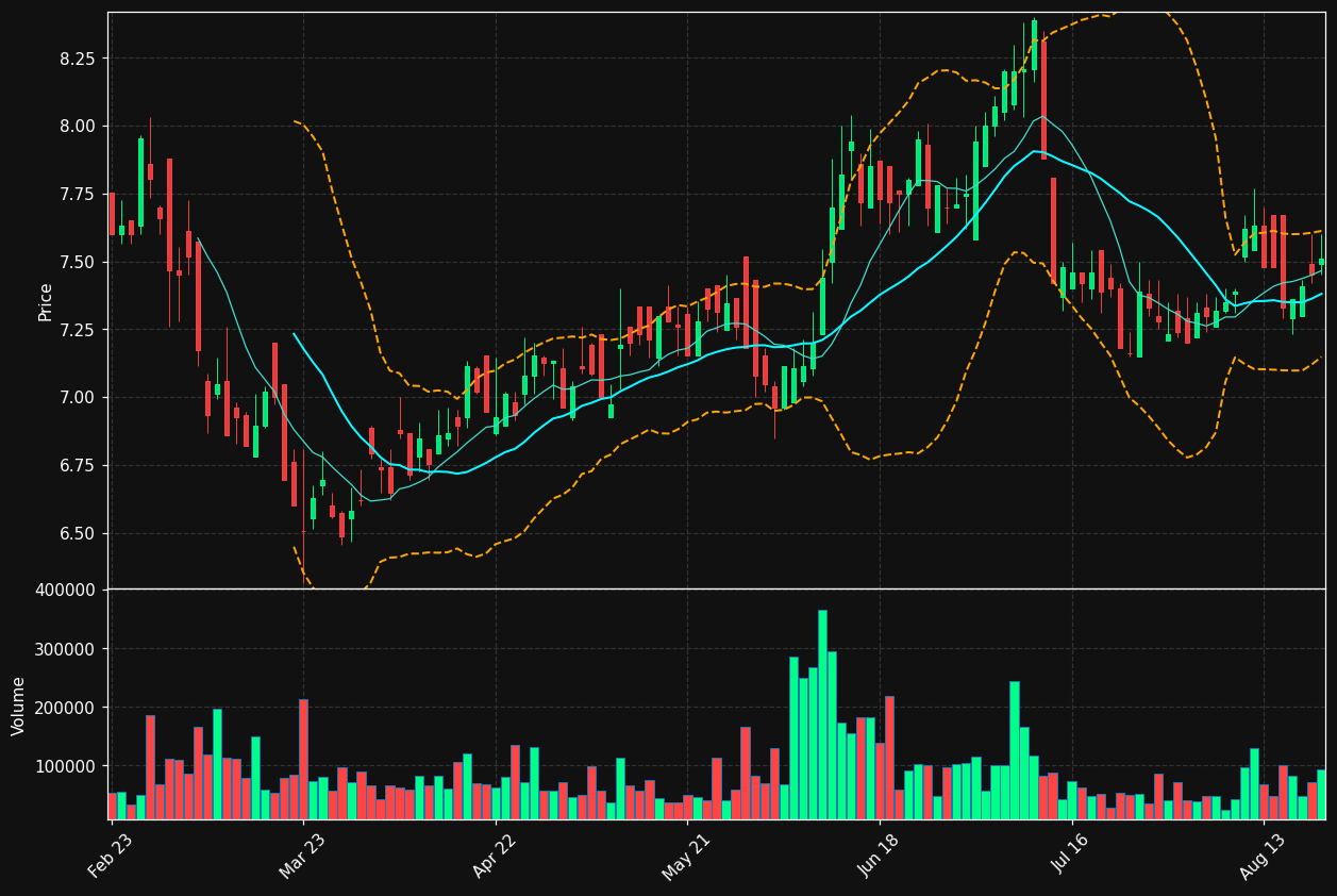 PAT.DE chart