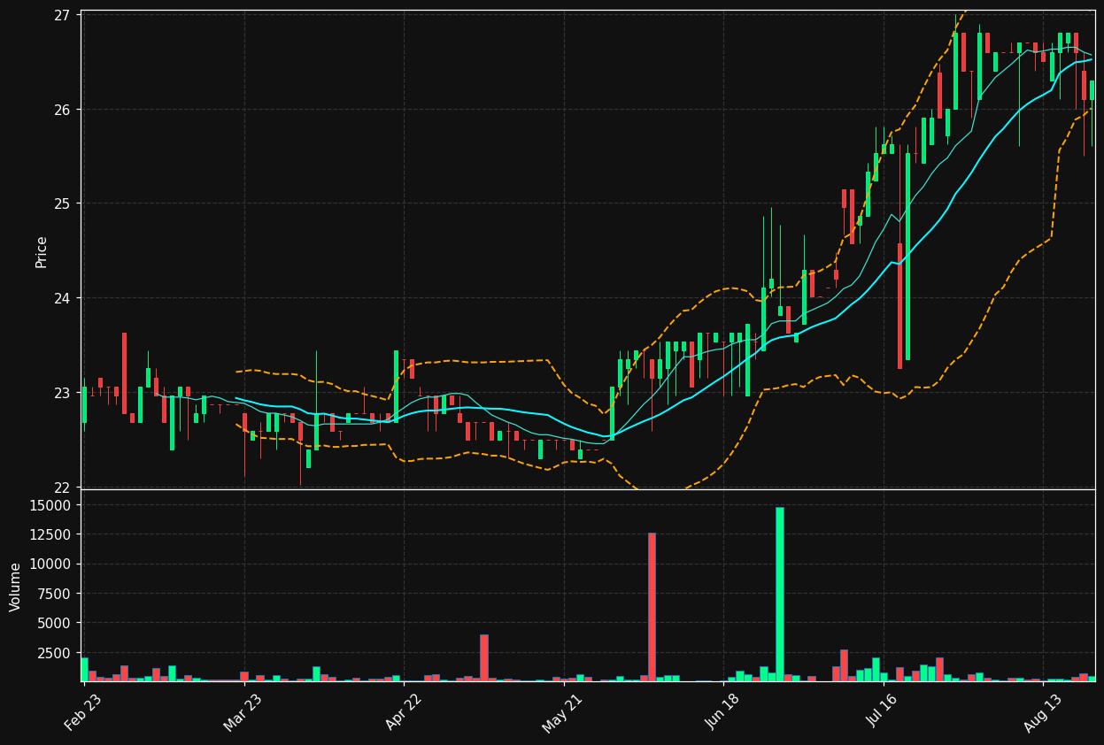 PAT.PA chart