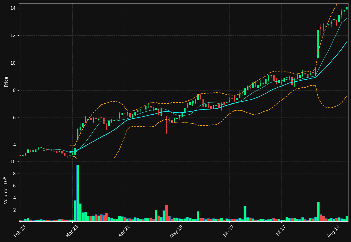 PAYS chart
