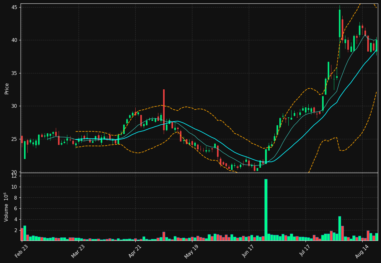 PAY chart