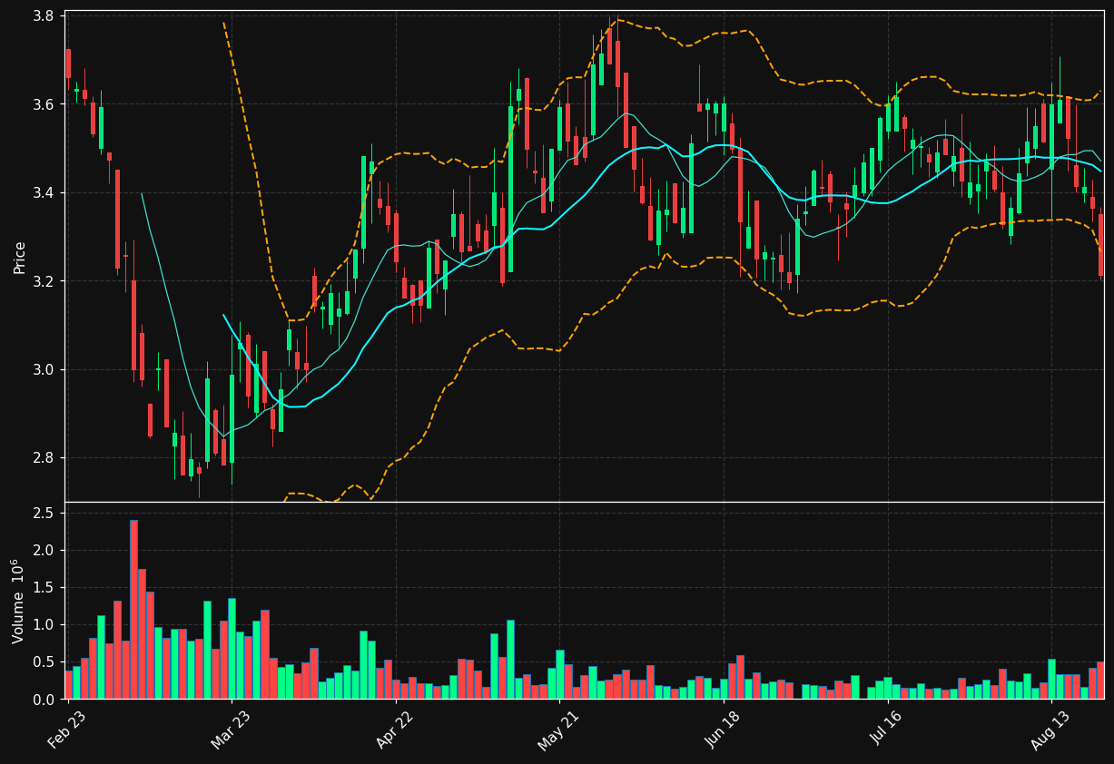 PBB.DE chart