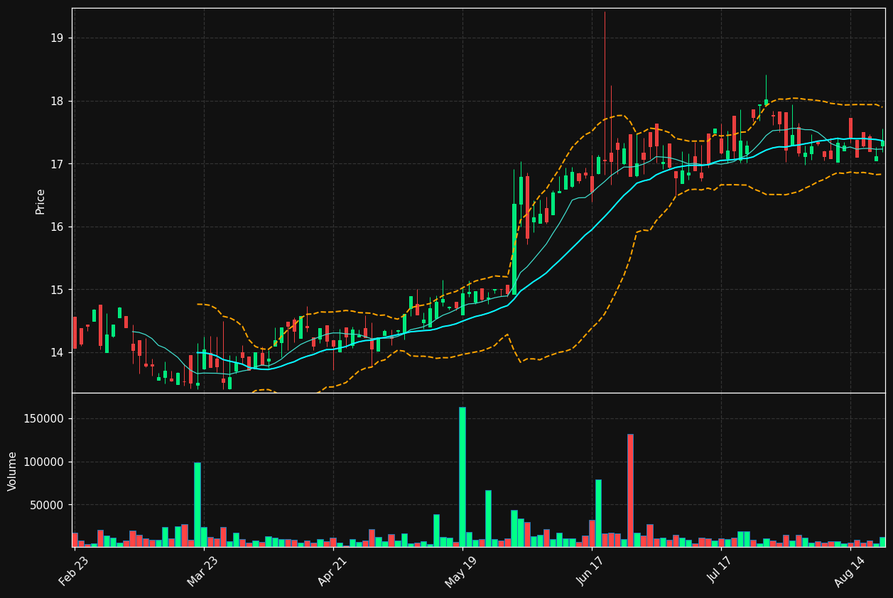 PBFS chart