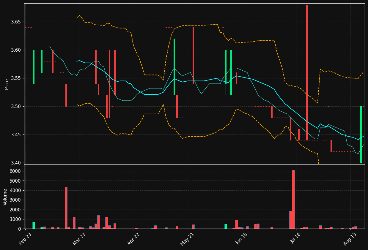 PBH.AS chart