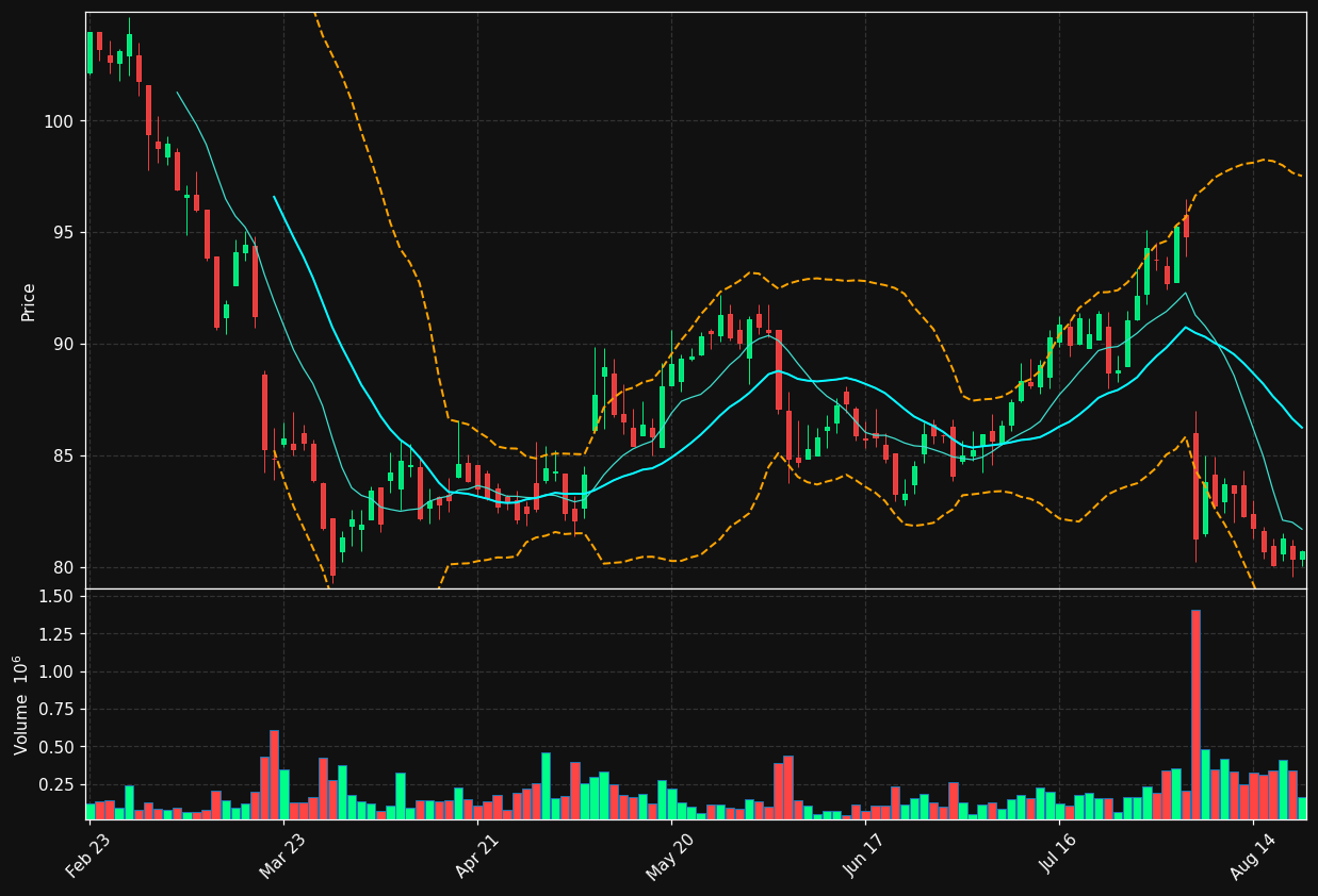 PBH.TO chart
