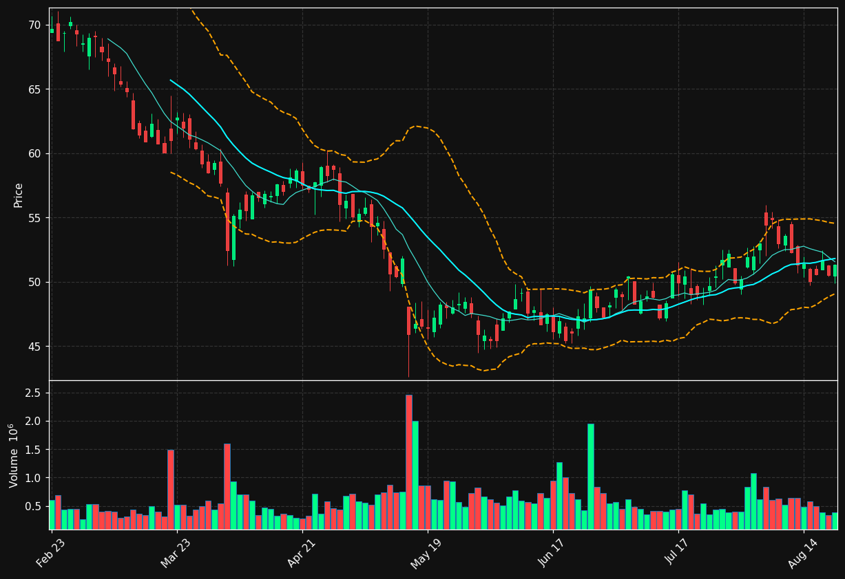 PBH chart
