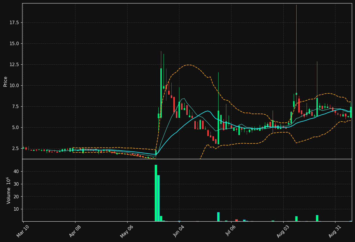 PCLA chart