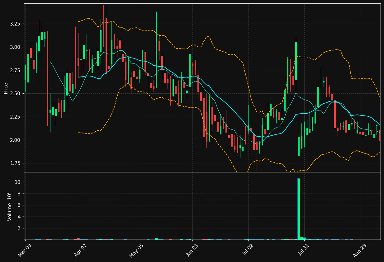 PCSA chart