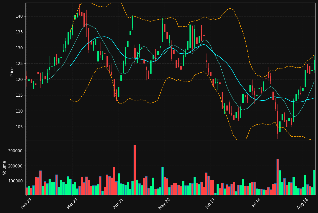 PD.TO chart