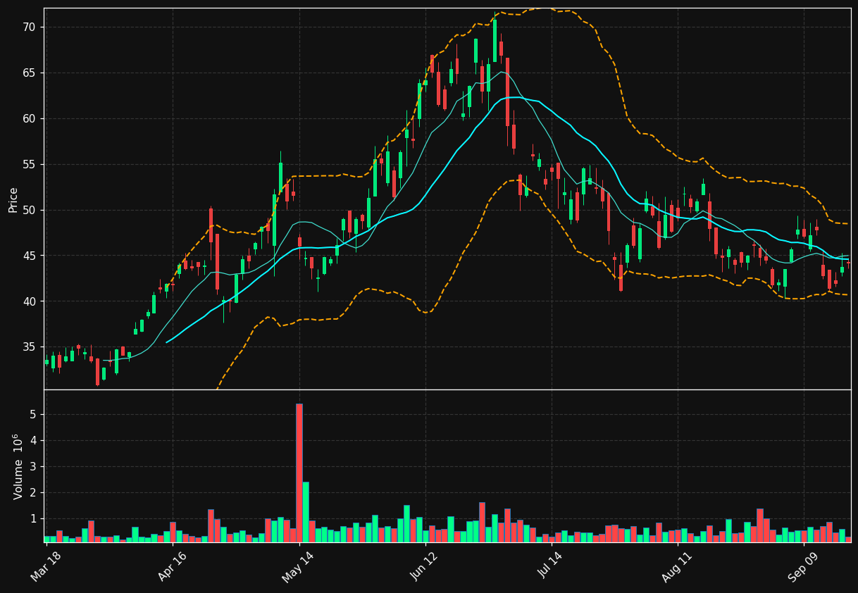 PDFS chart