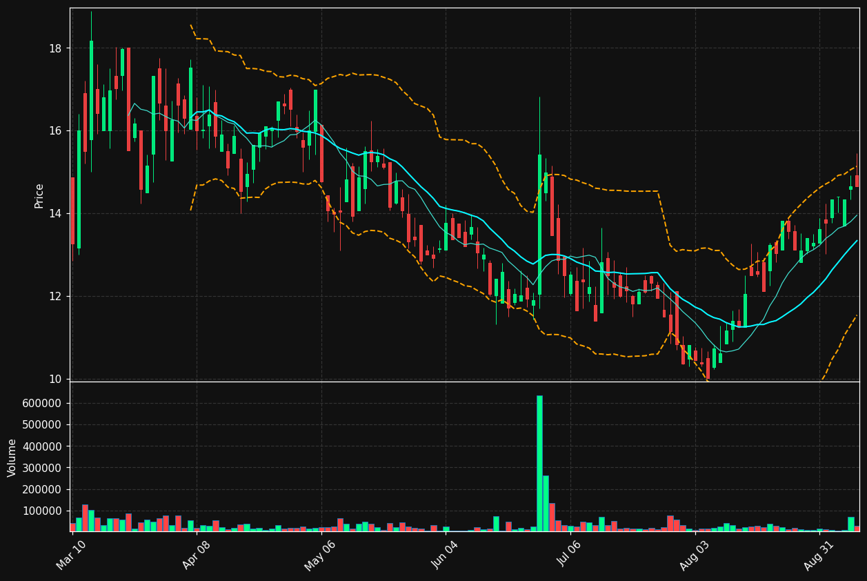 PED chart