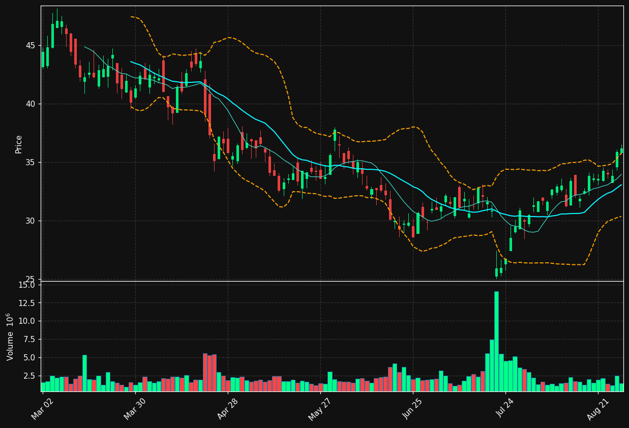 PEGA chart