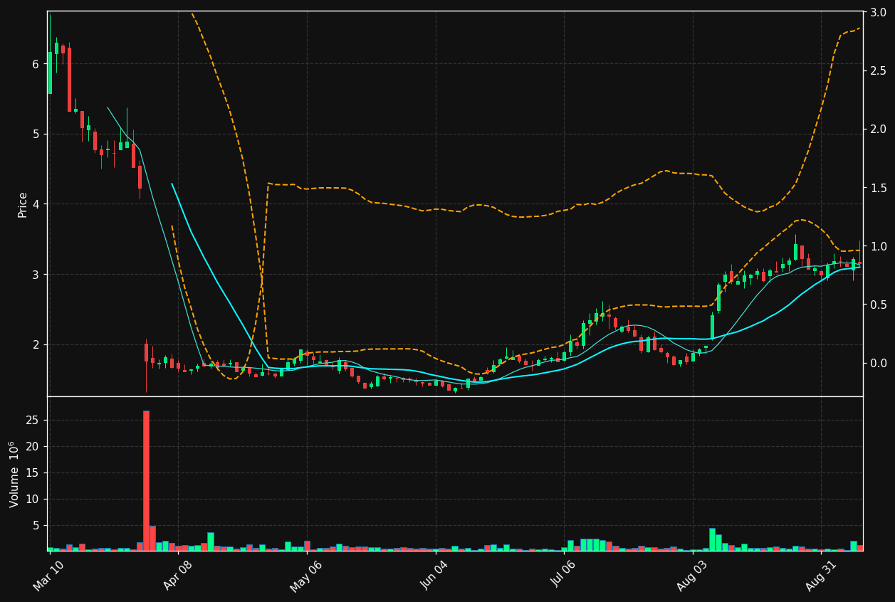PEPG chart