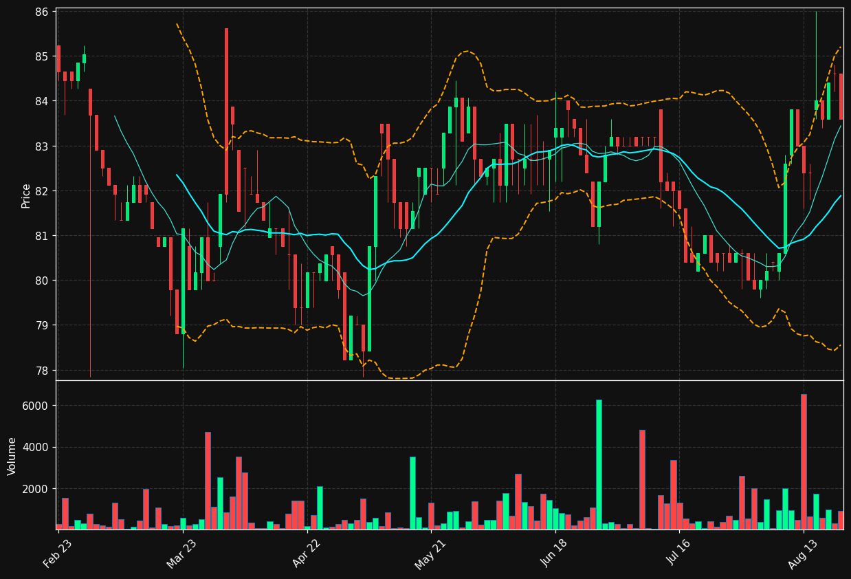 PERR.PA chart