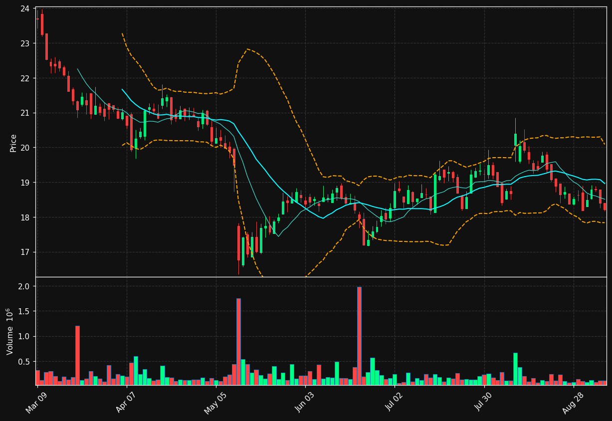 PET.TO chart