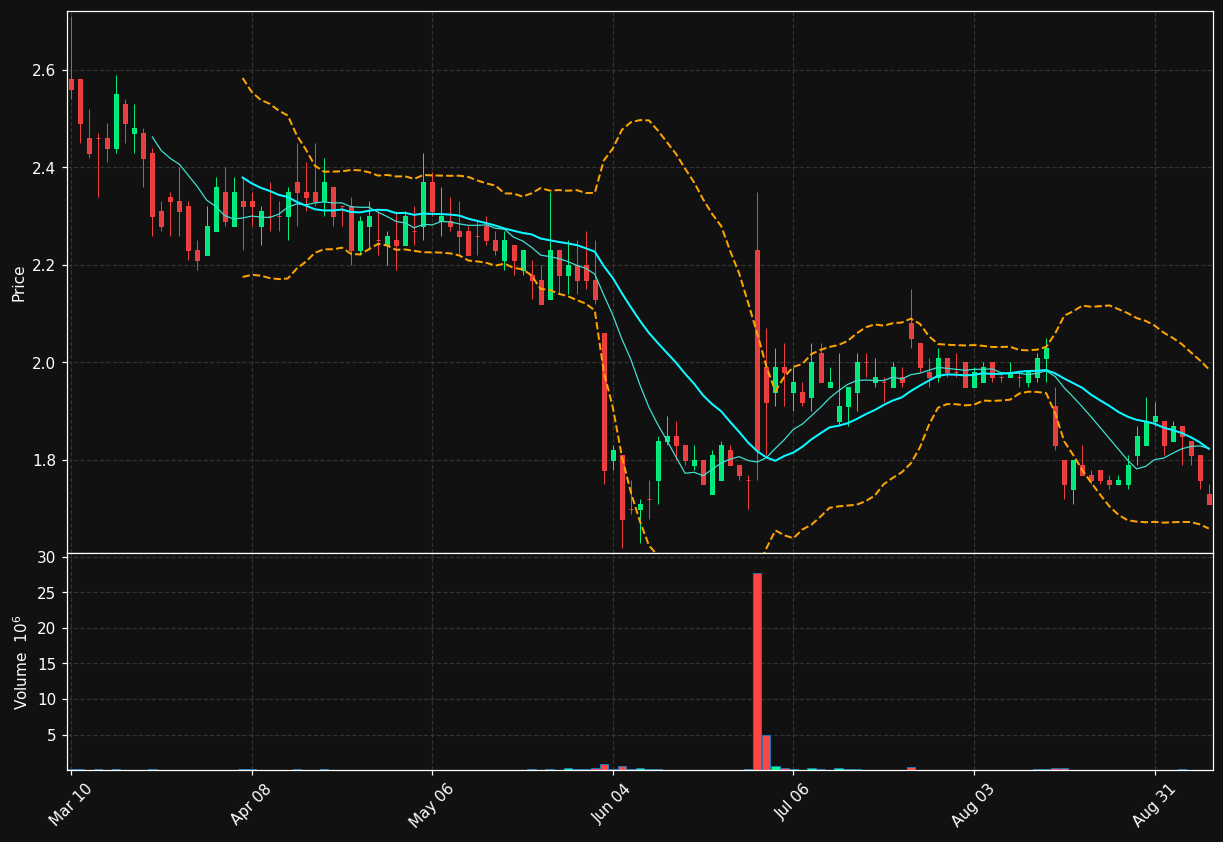 PETS chart
