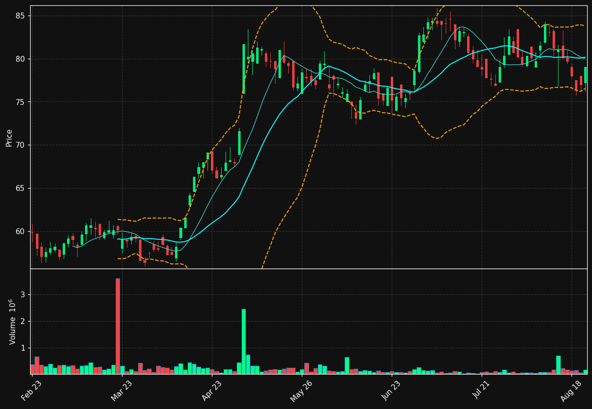 PEXIP.OL chart