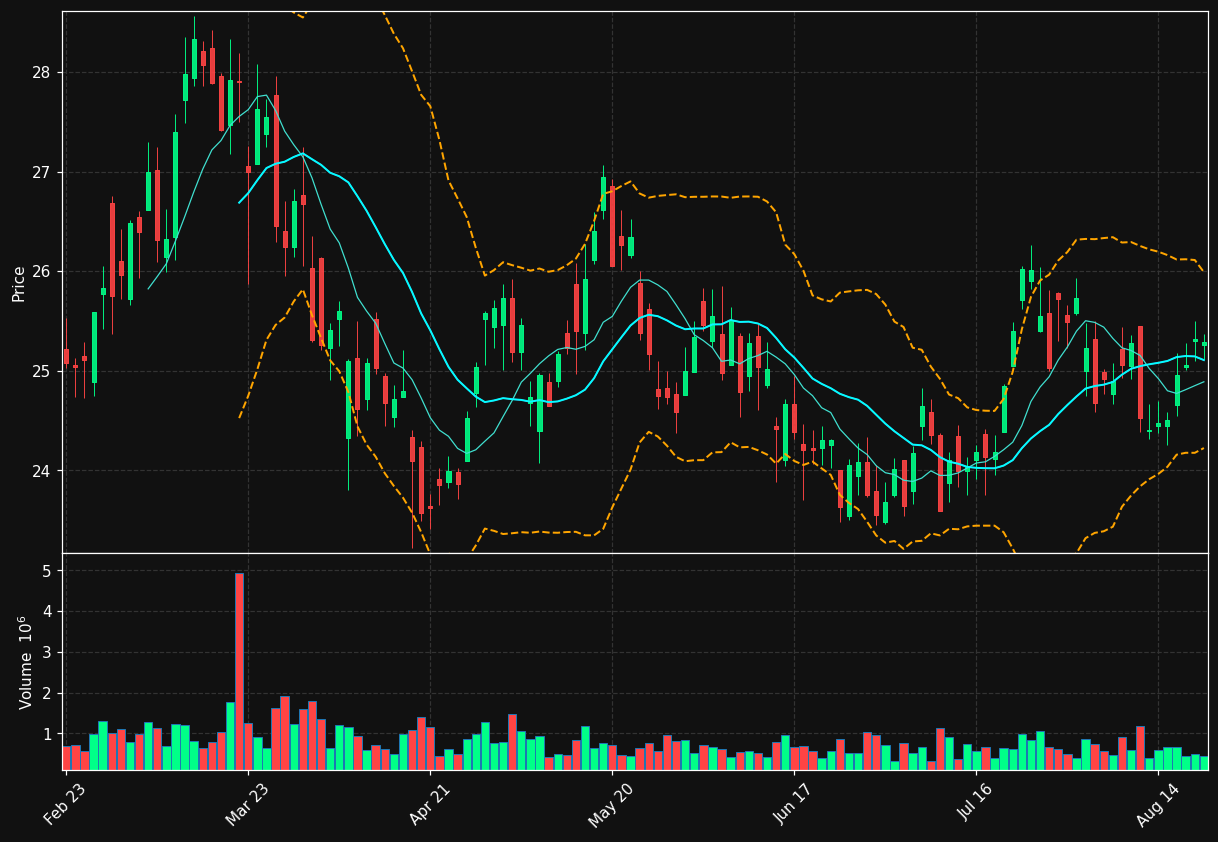 PEY.TO chart