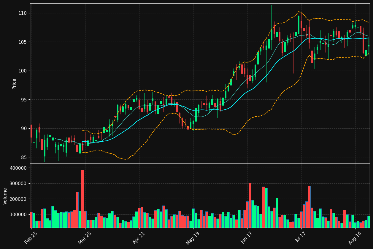 PFBC chart