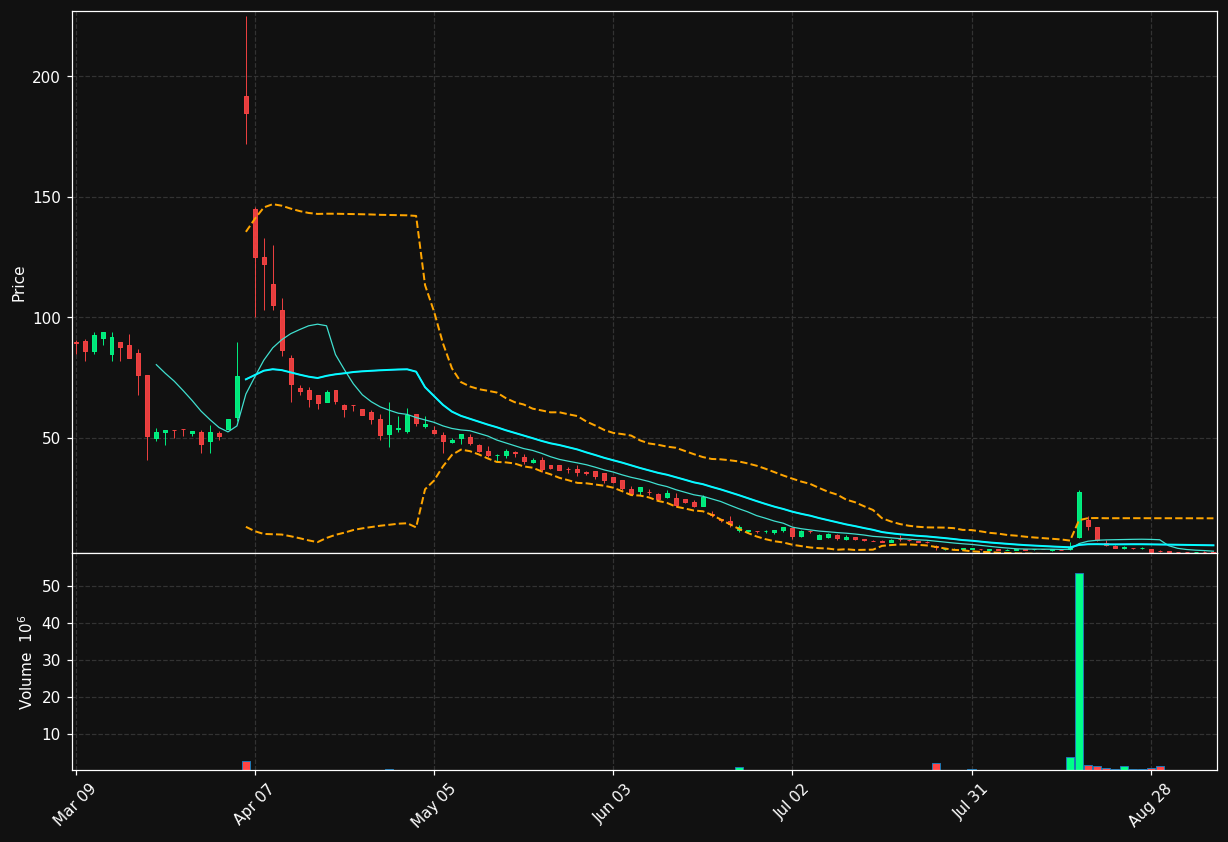 PFSA chart