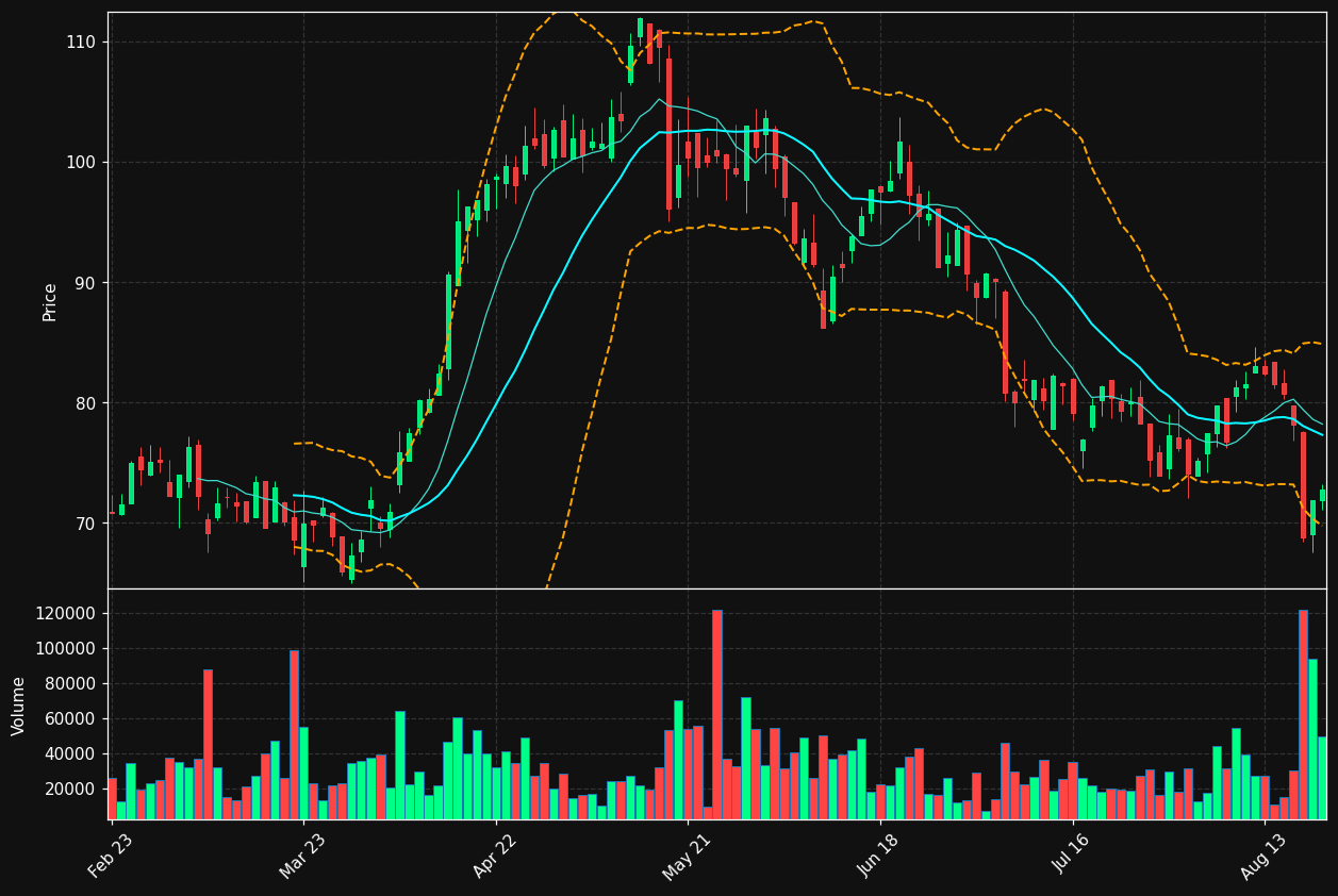 PFSE.DE chart