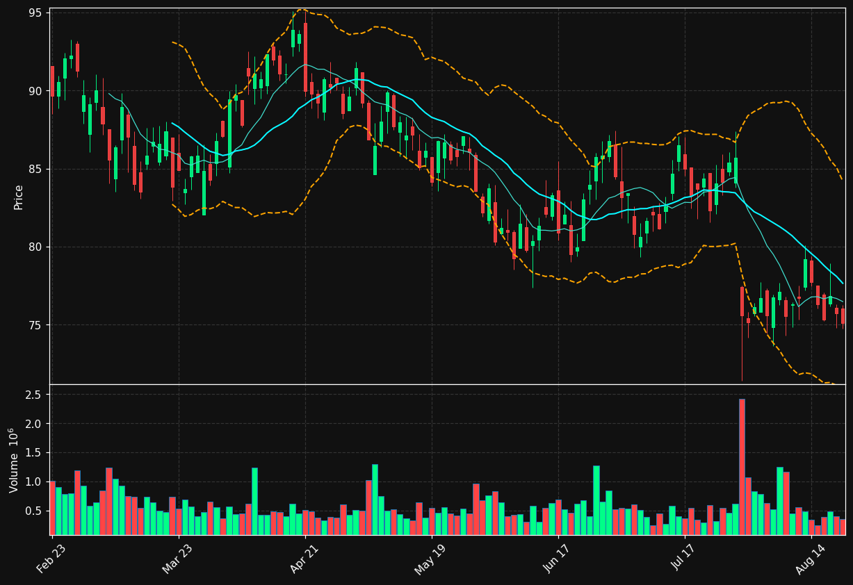 PFSI chart