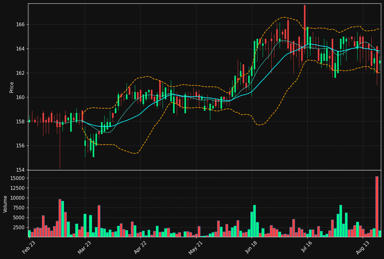 PFV.DE chart
