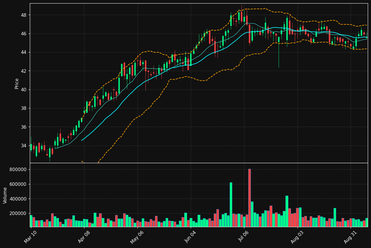 PGC chart