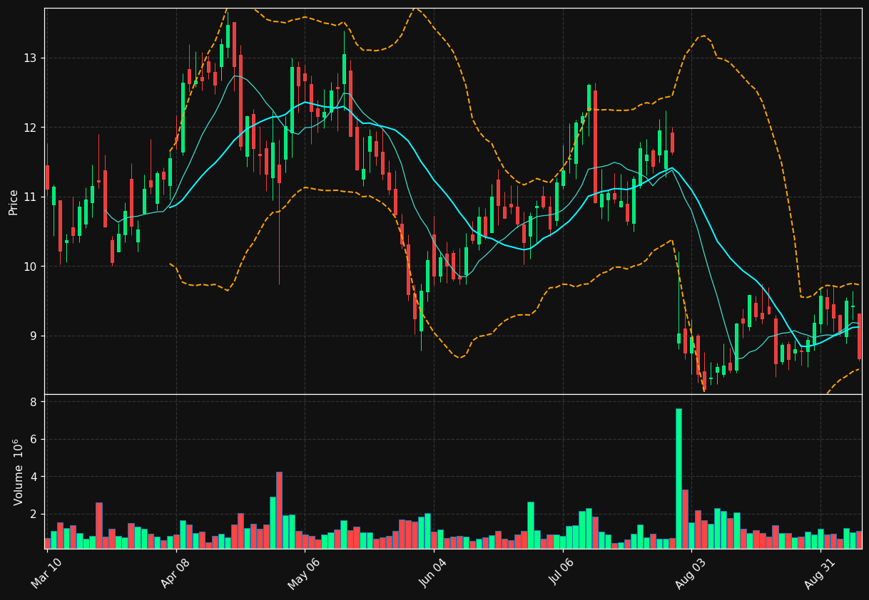 PHAT chart