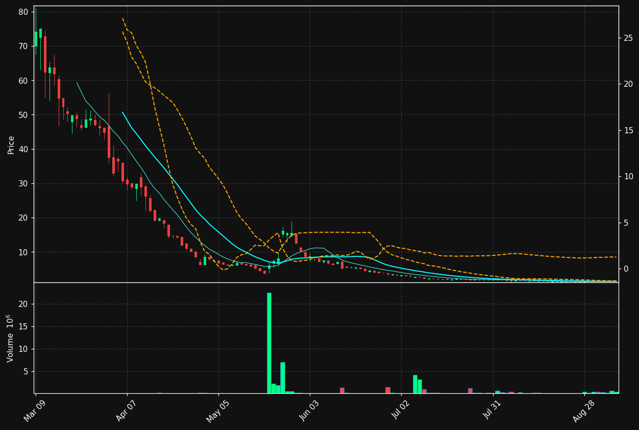 PHGE chart