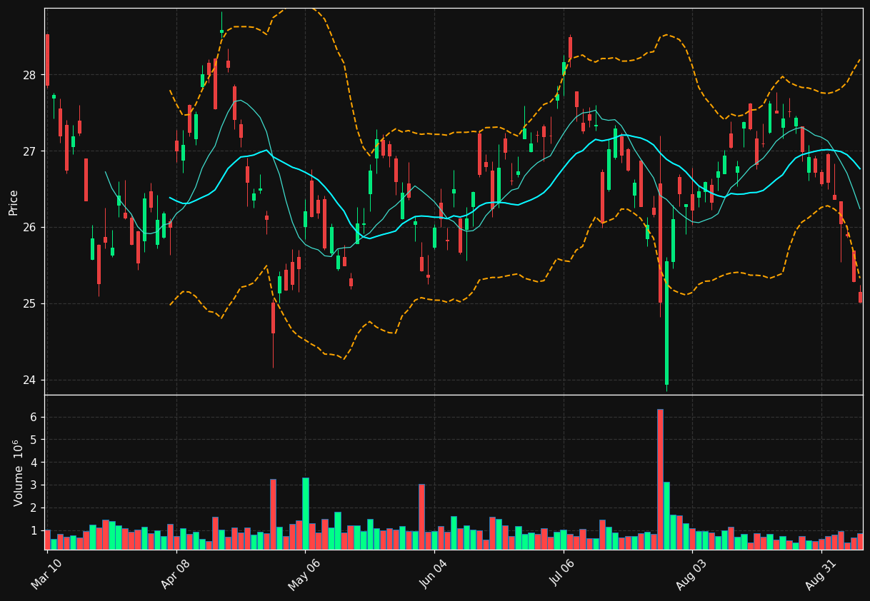 PHG chart