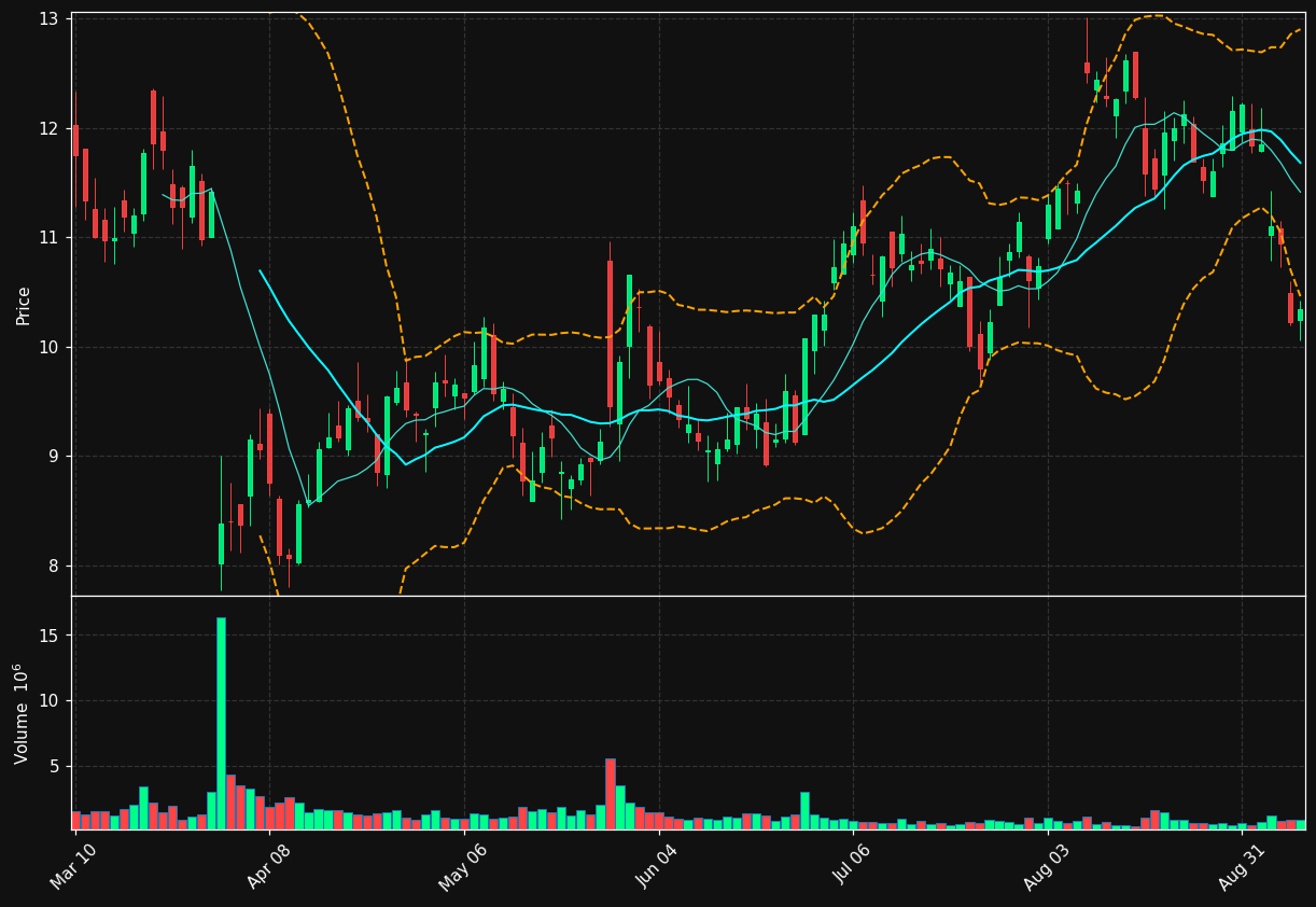 PHR chart