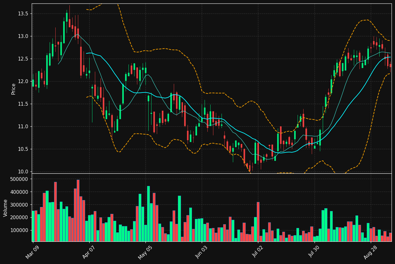 PHX.TO chart
