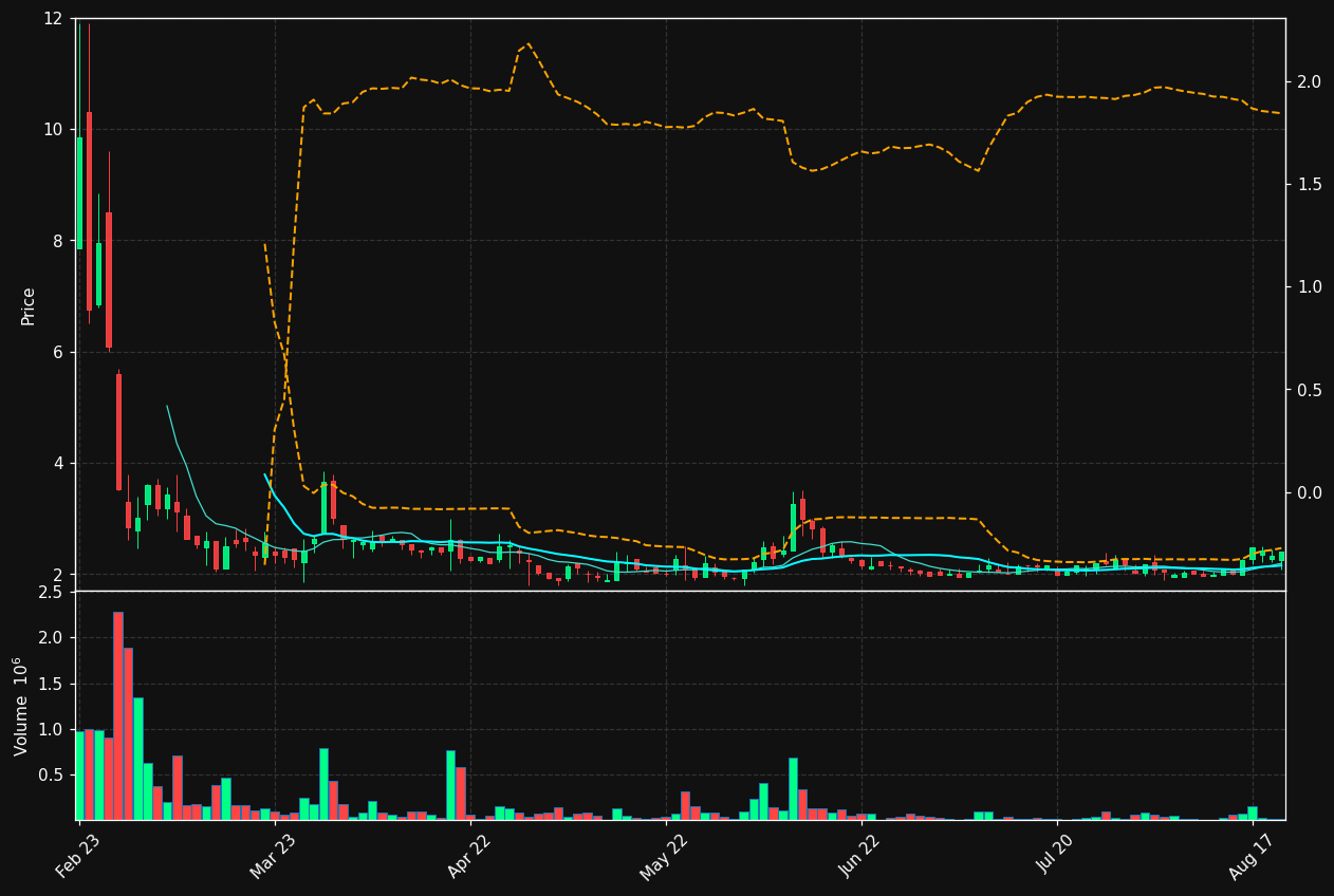 PIXEL.ST chart