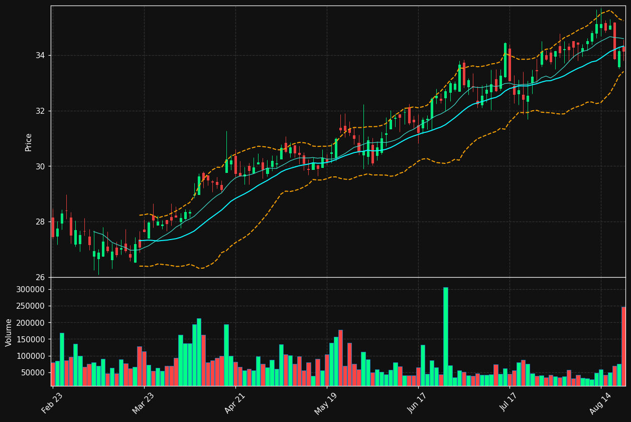 PKBK chart