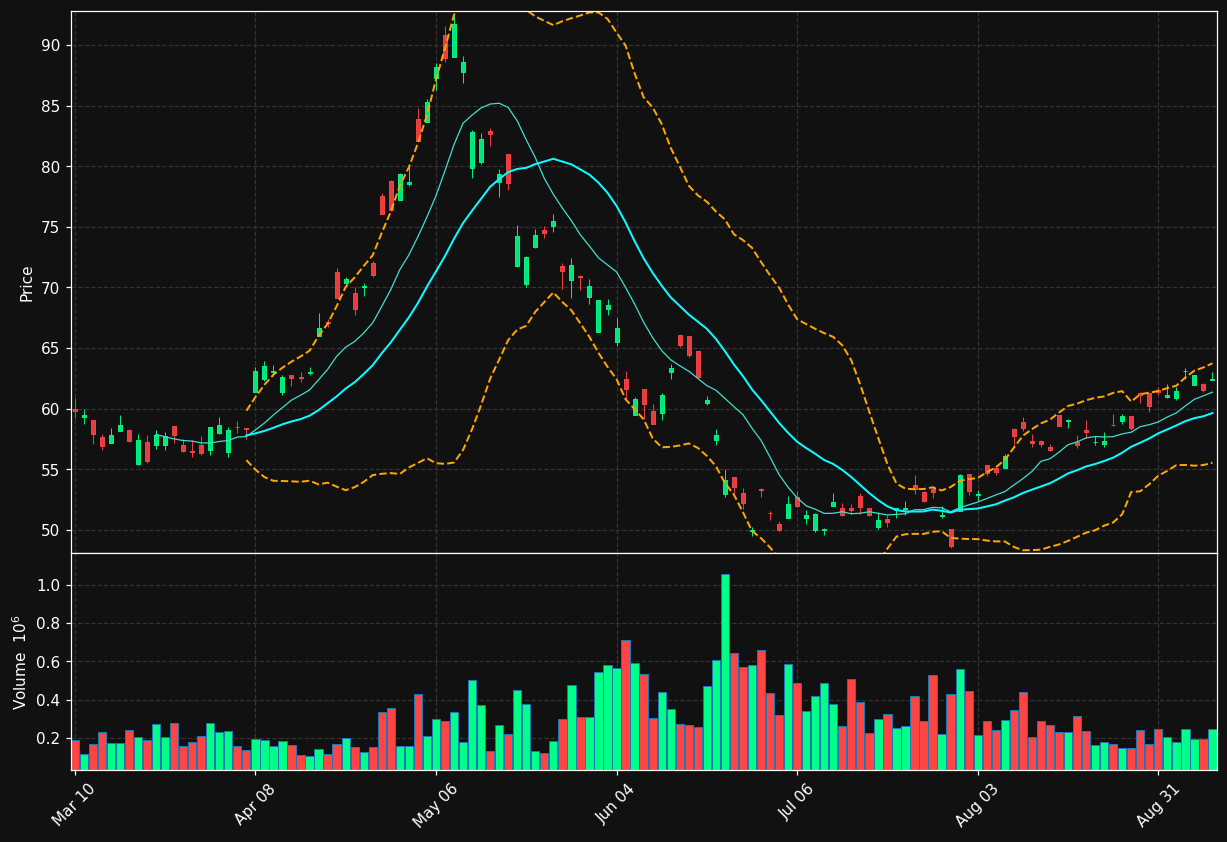 PKX chart