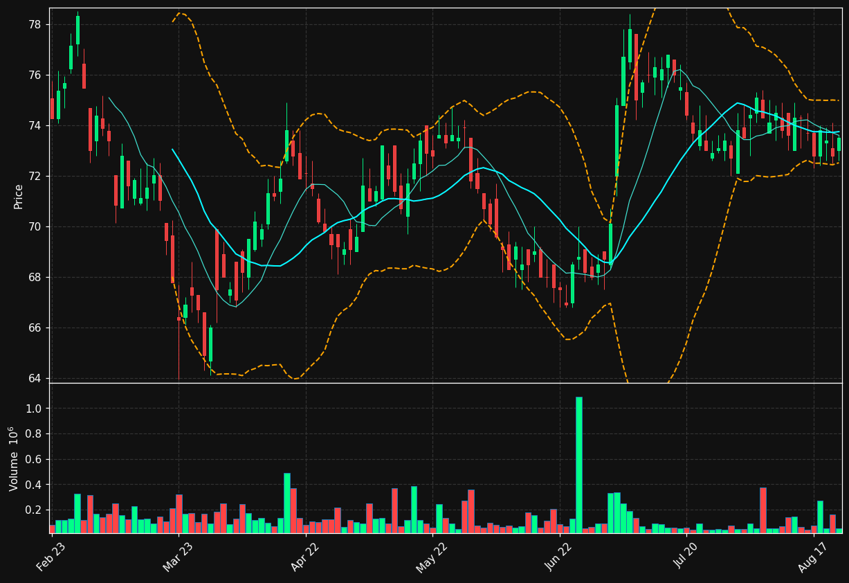 PLAZ-B.ST chart