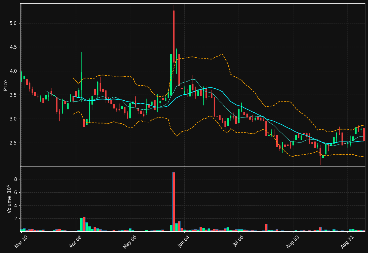PLCE chart