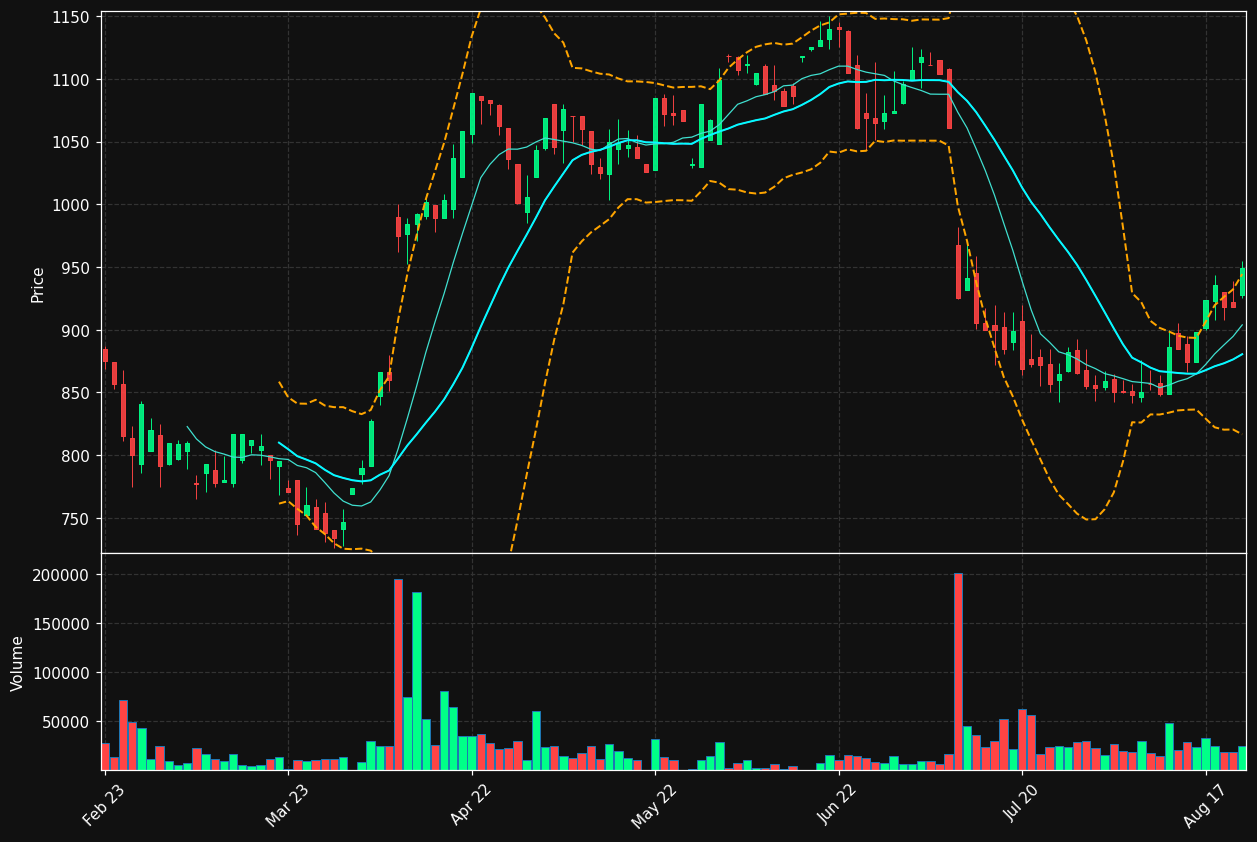 PLEJD.ST chart