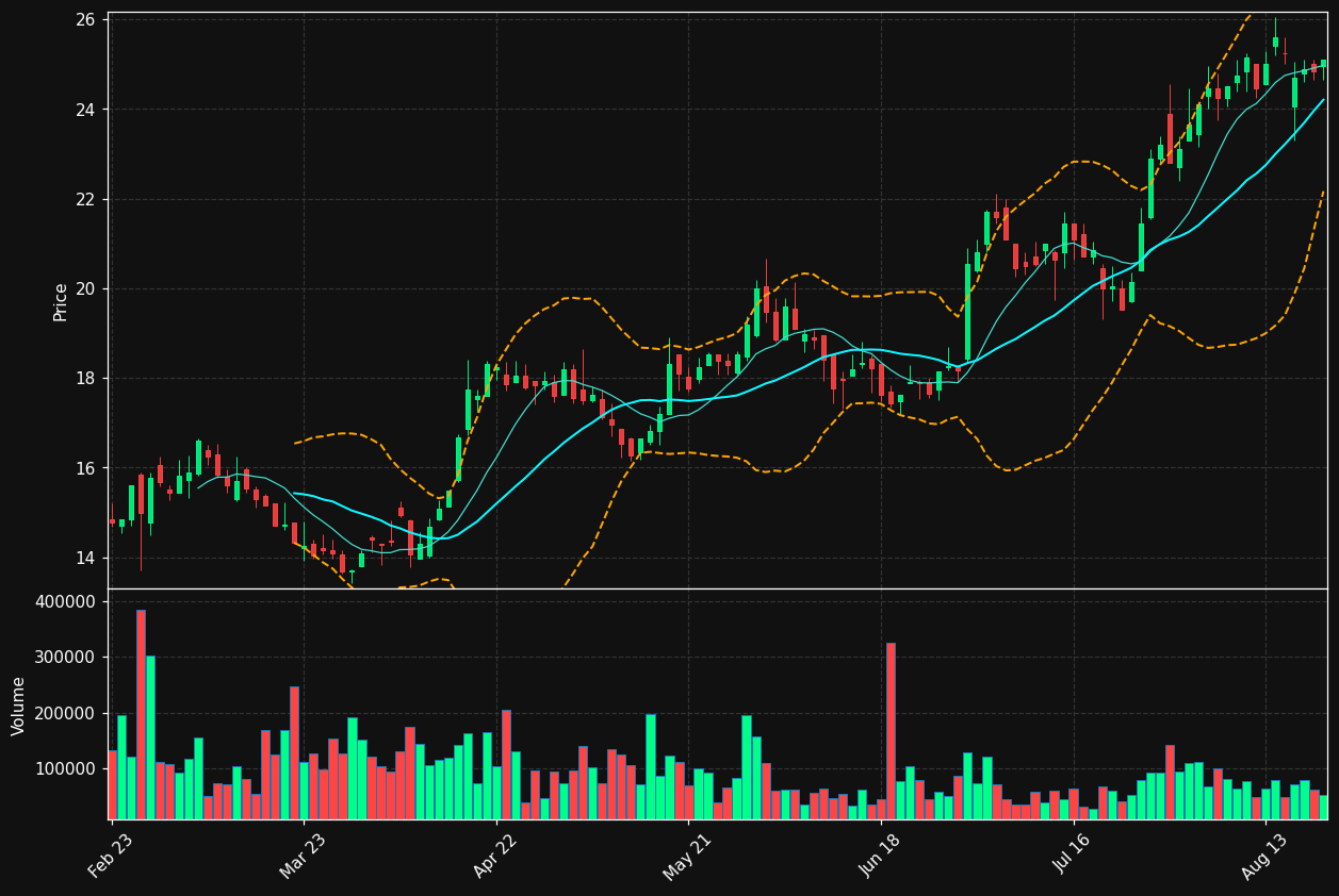 PLNW.PA chart