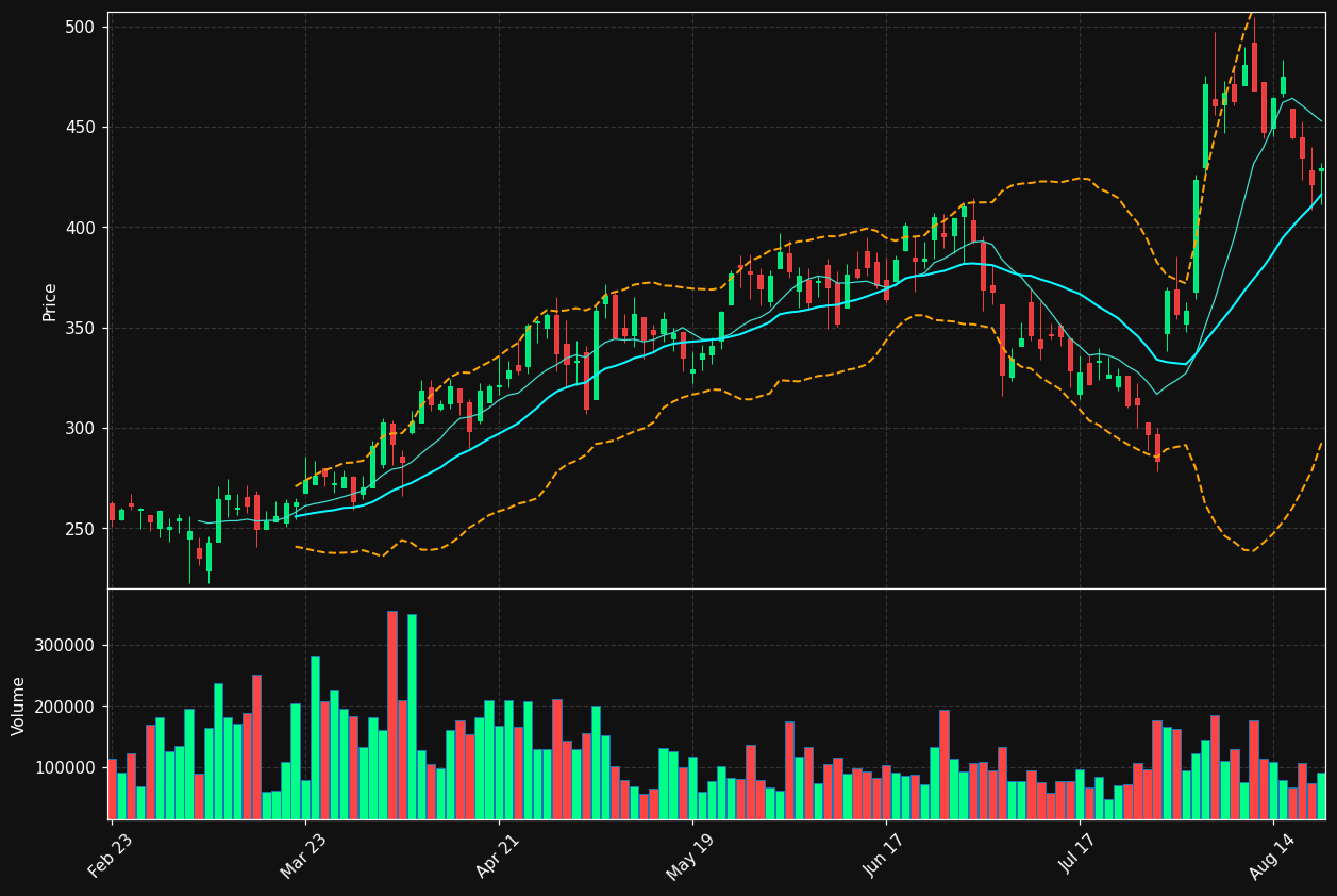 PLPC chart