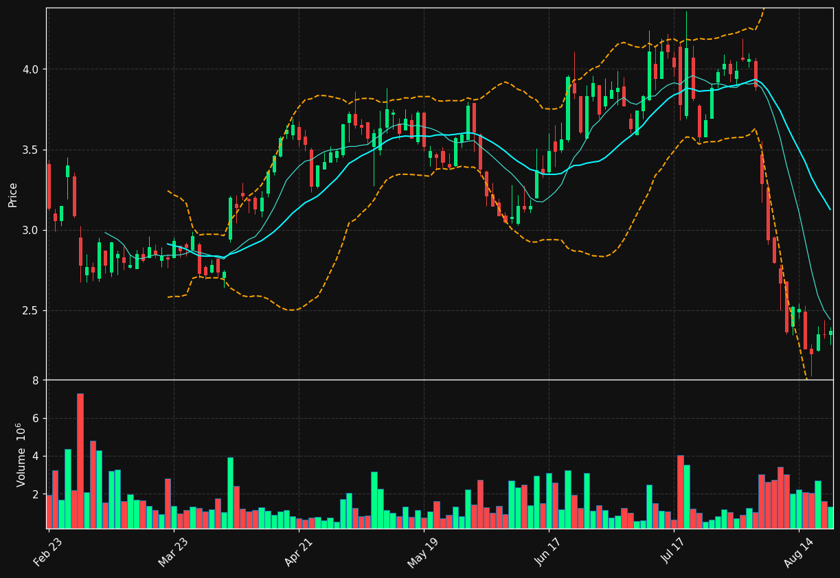 PLTK chart