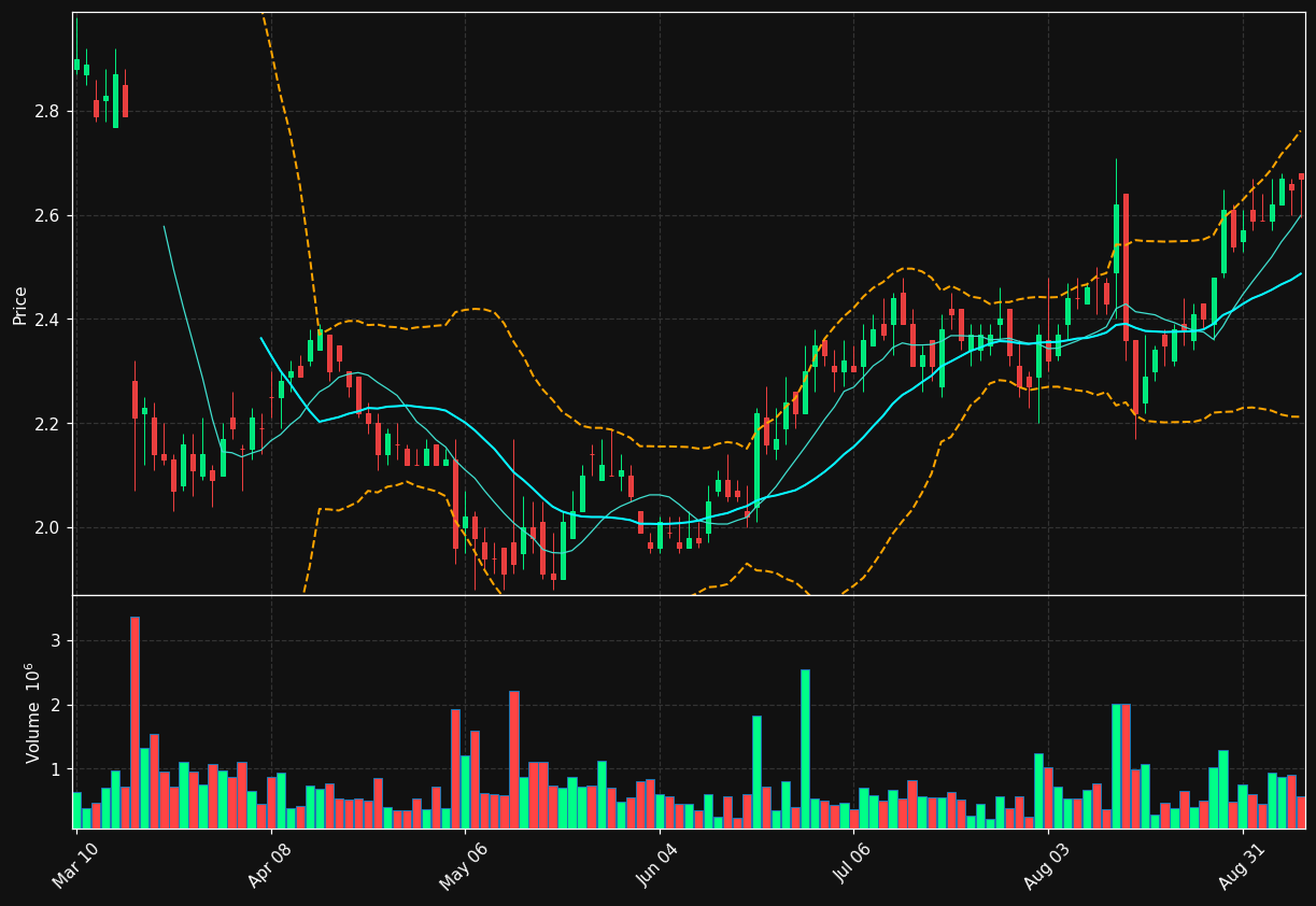 PLX chart