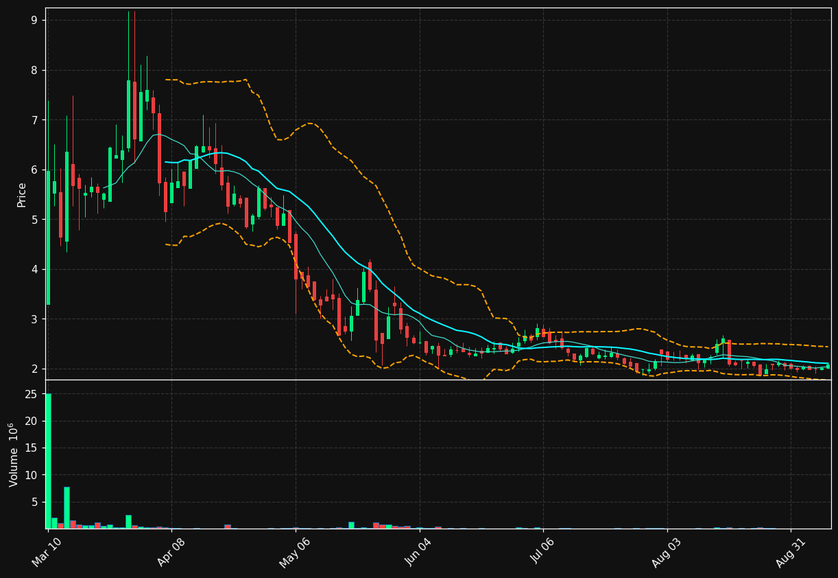 PLYX chart