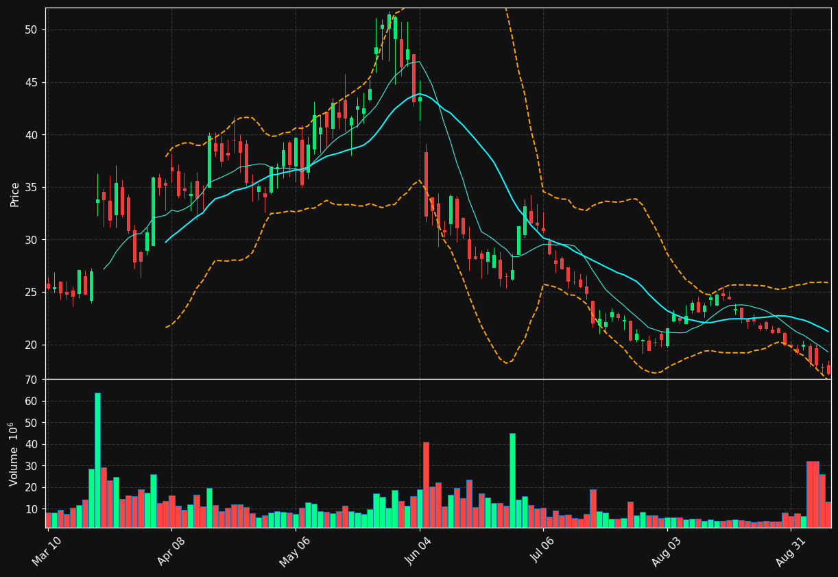 PL chart